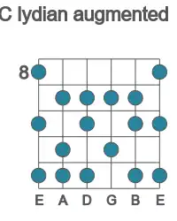 Guitar scale for C lydian augmented in position 8